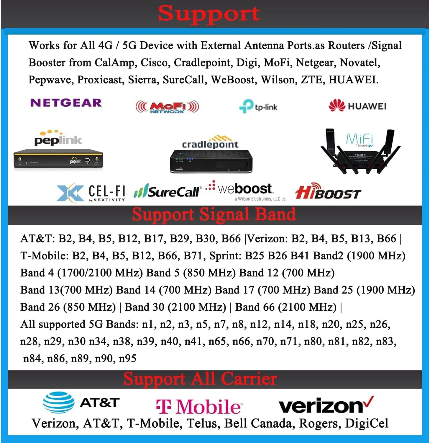 5G MIMO Antenna 4G LTE Outdoor 2x2 MIMO Parabolic Antennas Directional WiFi Antenna Long Range for 5G 4G LTE WiFi Hotspot Modem Router 698-6000MHz 30dBi with SMA TS9 Cable Pole(Full kit)