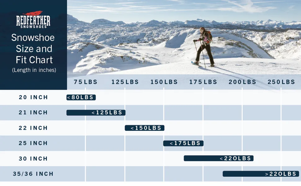 Alpine™ Kit