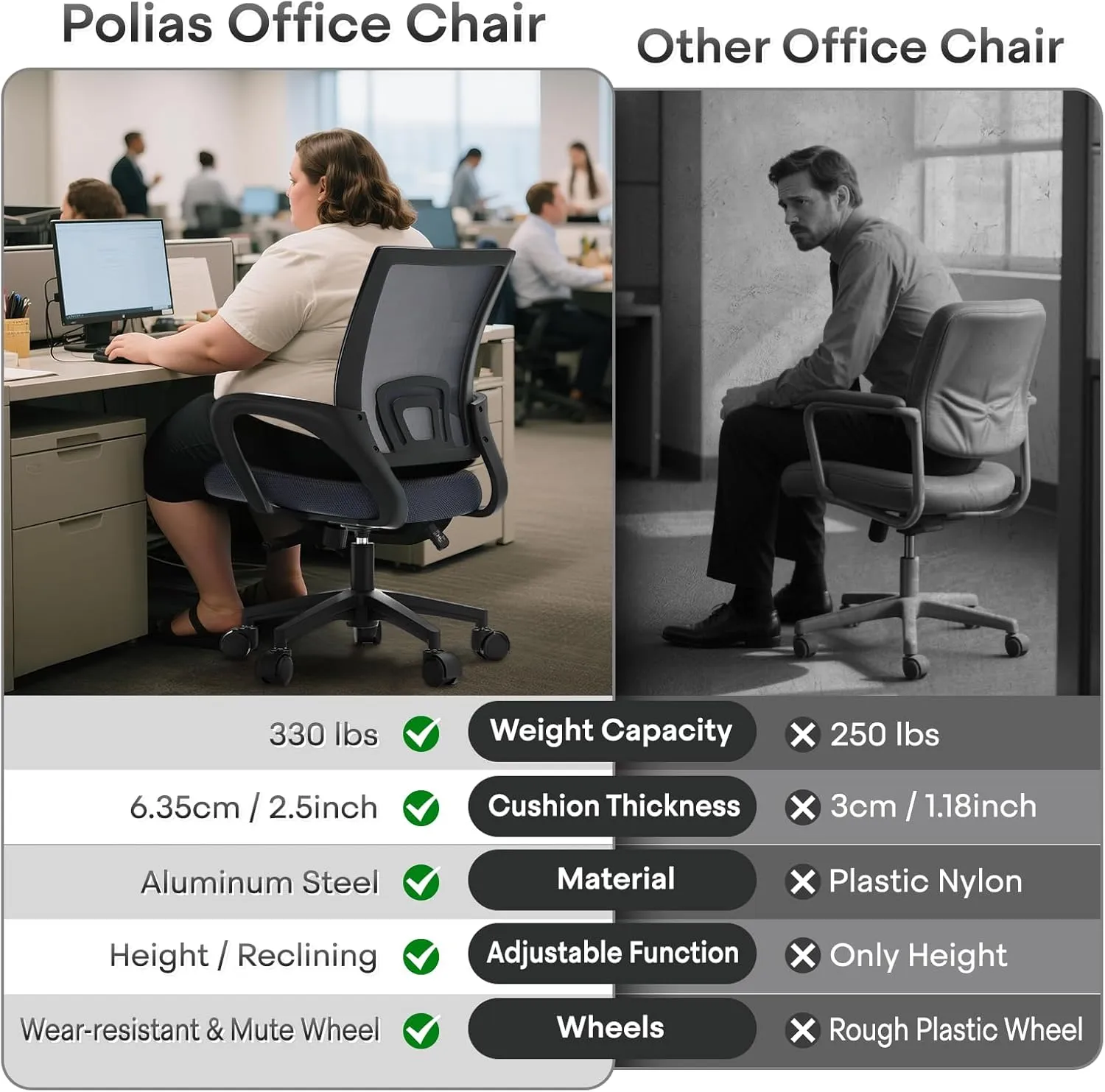 Ergonomic Office Chair - Heavy Duty 330Lbs, Breathable Mesh Computer Desk Chair with Lumbar Support & Armrest, Rolling Swivel Adjustable Tilt Lock for Home Office/Gaming, Bedroom Study