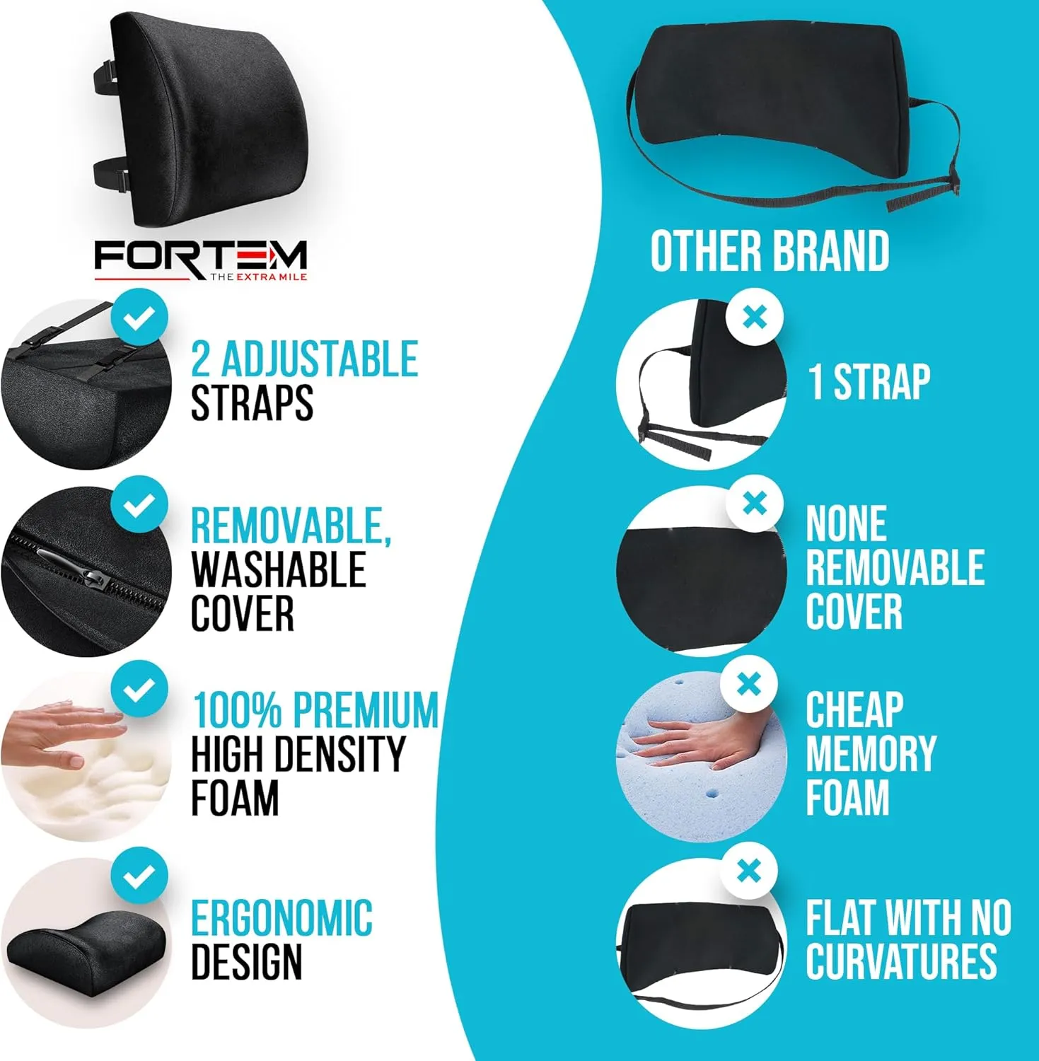 FORTEM Lumbar Support Cushion, Back Support for Office Chair and Car Seat, Back Rest for Gaming Chair, Memory Foam Pillow, Desk Chair Cushion, Breathable & Washable Cover, Adjustable Straps