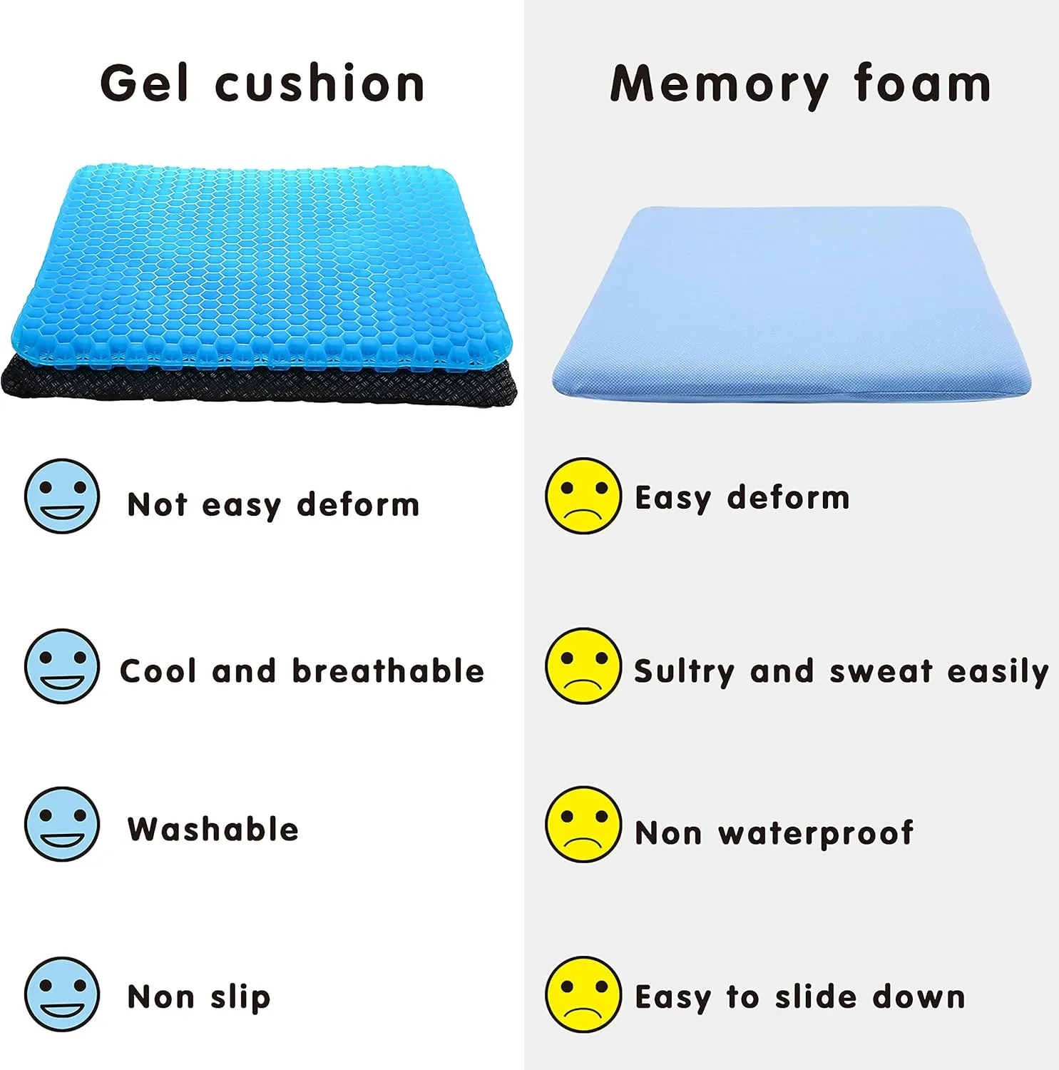Gel Seat Cushion for Long Sitting, (20 Inch Extra Giant) Soft＆Breathable Gel Cushion for Sitting, Wheelchair Cushion, Egg Crate Cushion for Hip Pain, None Pressure Point Gel Seat Pads