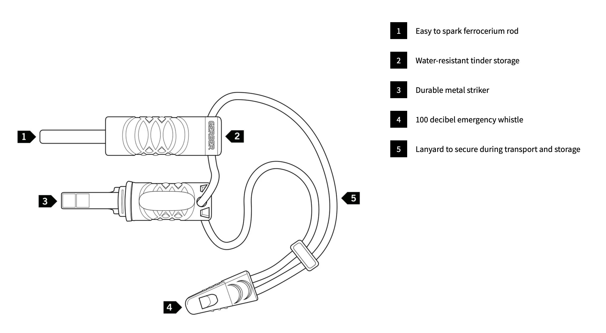 Gerber Fire Starter