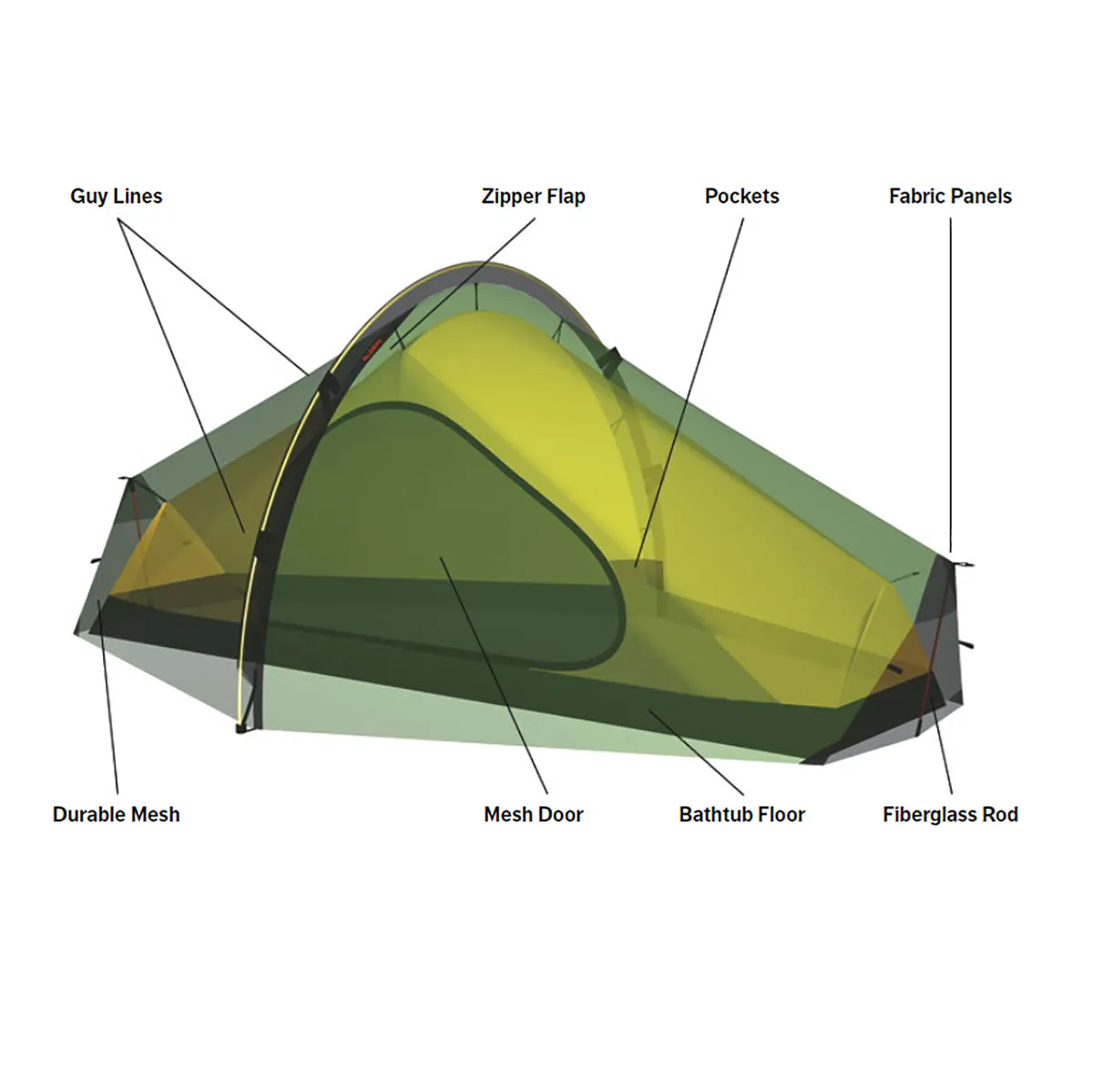 Hilleberg Enan Tent