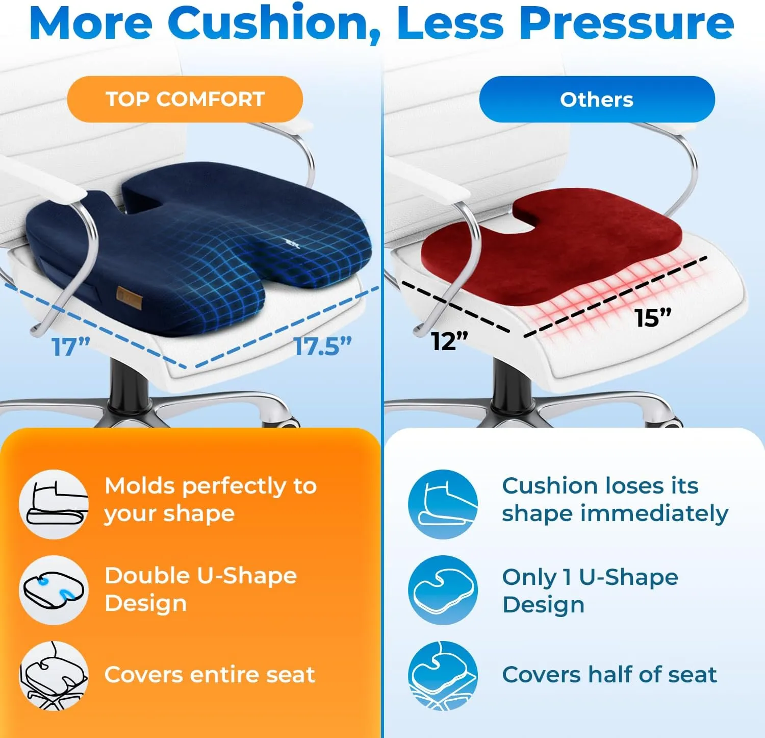 Seat Cushion, BodySync™ Technology with Non-Slip Gel & Memory Foam for Tailbone, Sciatica & Back Pain Relief, Office Chair Cushion, Car Seat Cushions for Driving (Dark Grey Blue)
